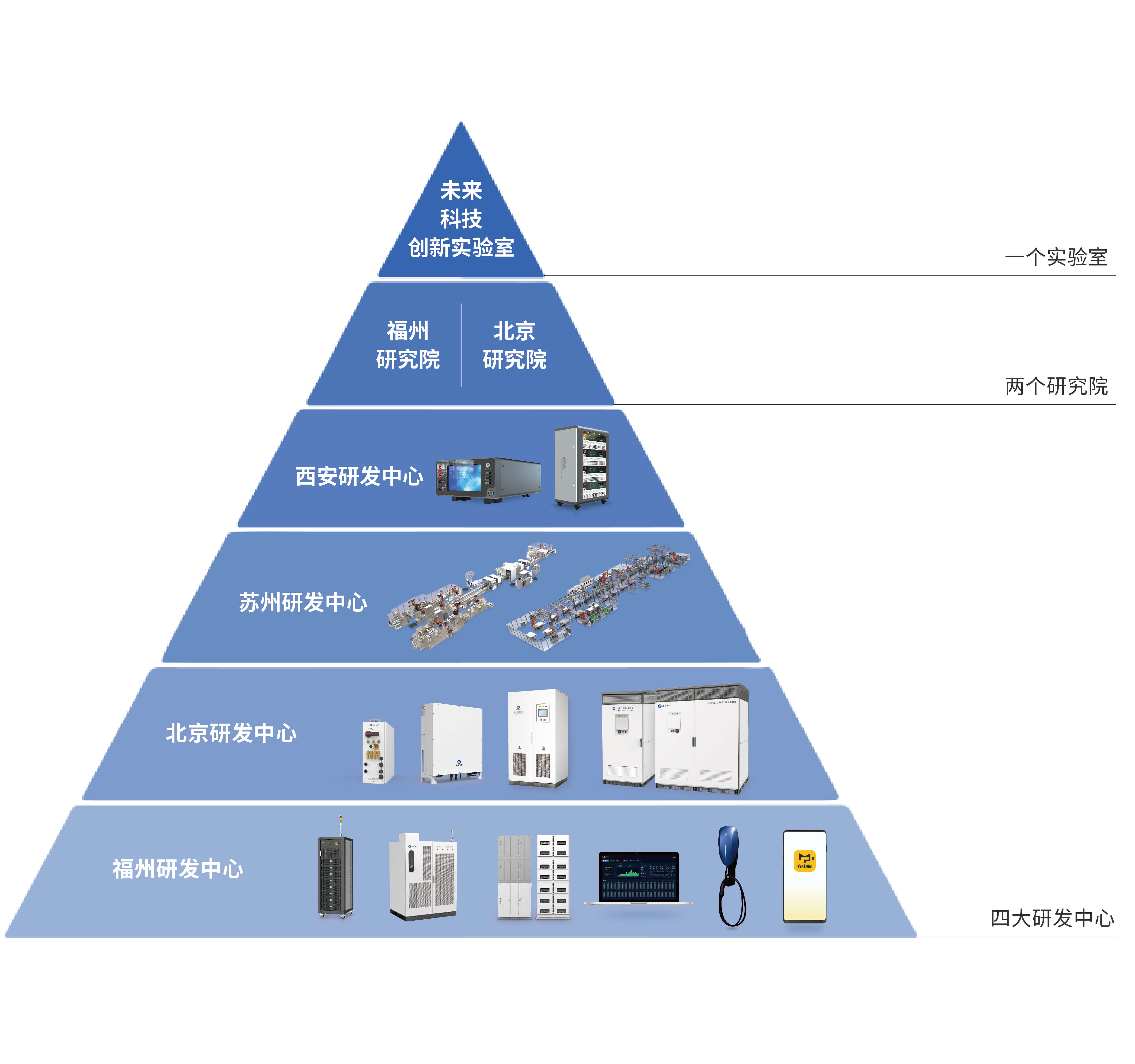 研發與創新.jpg